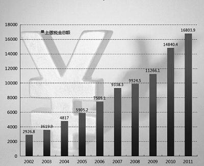 尊龙凯时·(中国游)人生就是搏!